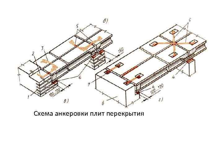  Схема анкеровки плит перекрытия 