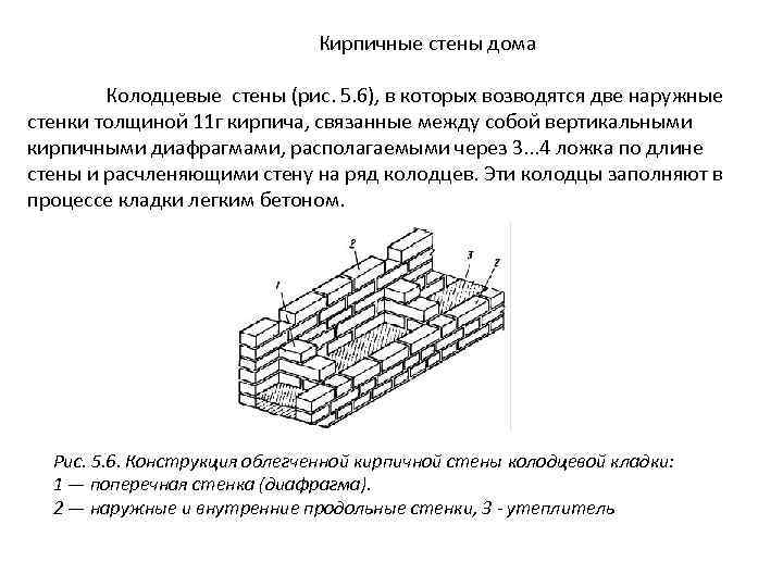 Кирпичные стены дома Колодцевые стены (рис. 5. 6), в которых возводятся две наружные стенки