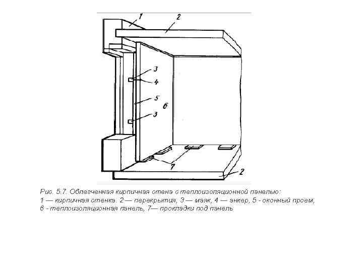 Рис. 5. 7. Облегченная кирпичная стена с теплоизоляционной панелью: 1 — кирпичная стенка. 2