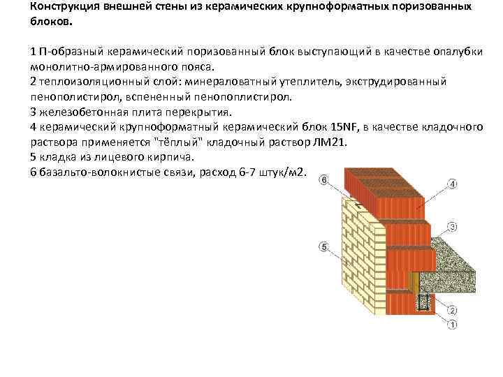 Конструкция внешней стены из керамических крупноформатных поризованных блоков. 1 П-образный керамический поризованный блок выступающий