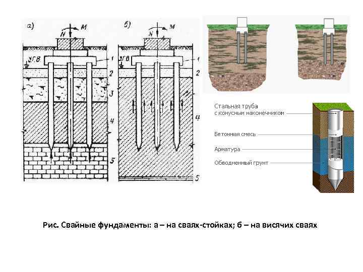 Рис. Свайные фундаменты: а – на сваях-стойках; б – на висячих сваях 