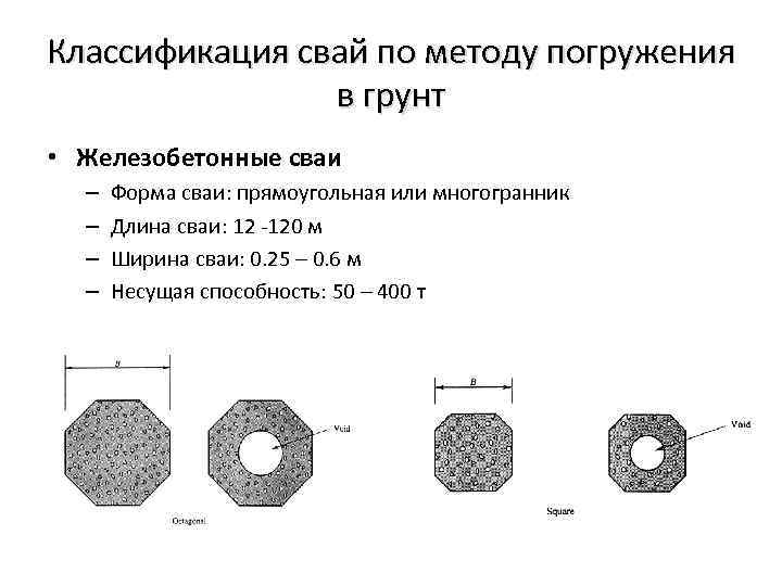 Классификация свай по методу погружения в грунт • Железобетонные сваи – – Форма сваи: