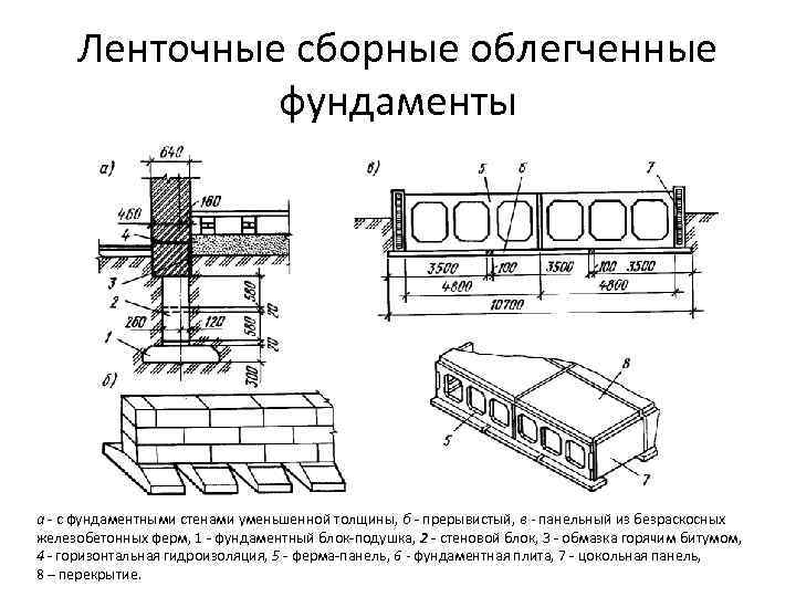 Ленточные сборные облегченные фундаменты а - с фундаментными стенами уменьшенной толщины, б - прерывистый,
