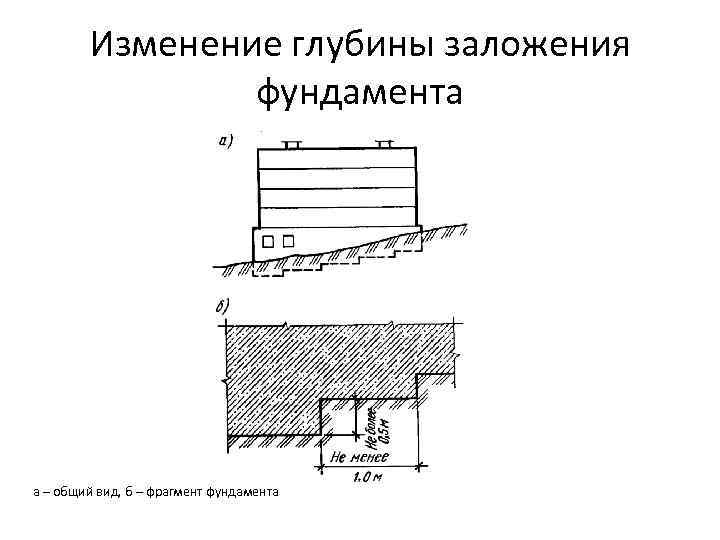 Изменение глубины заложения фундамента а – общий вид, б – фрагмент фундамента 