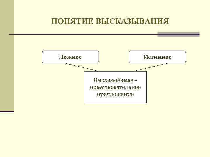ПОНЯТИЕ ВЫСКАЗЫВАНИЯ Ложное Истинное Высказывание – повествовательное предложение 