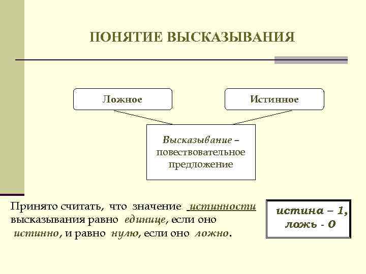 Термин высказывание