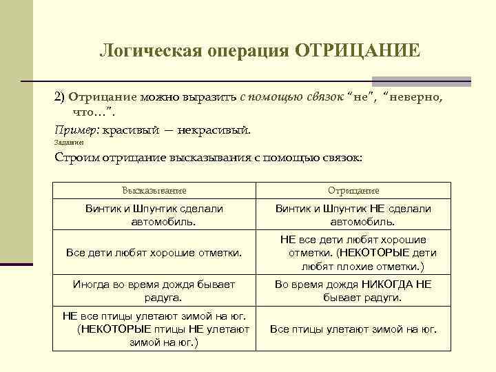 Логическая операция ОТРИЦАНИЕ 2) Отрицание можно выразить с помощью связок “не”, “неверно, что…”. Пример: