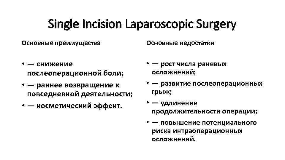 Single Incision Laparoscopic Surgery Основные преимущества Основные недостатки • — снижение послеоперационной боли; •
