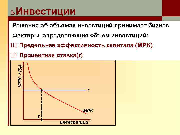 ь Инвестиции Решения об объемах инвестиций принимает бизнес Факторы, определяющие объем инвестиций: Ш Предельная