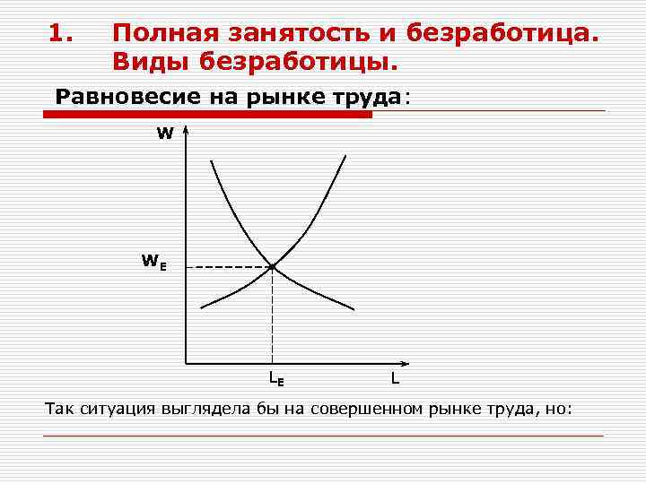 1. Полная занятость и безработица. Виды безработицы. Равновесие на рынке труда: W WЕ LЕ