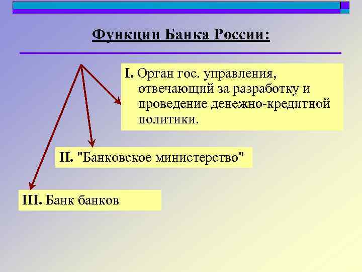 Функции Банка России: I. Орган гос. управления, отвечающий за разработку и проведение денежно-кредитной политики.