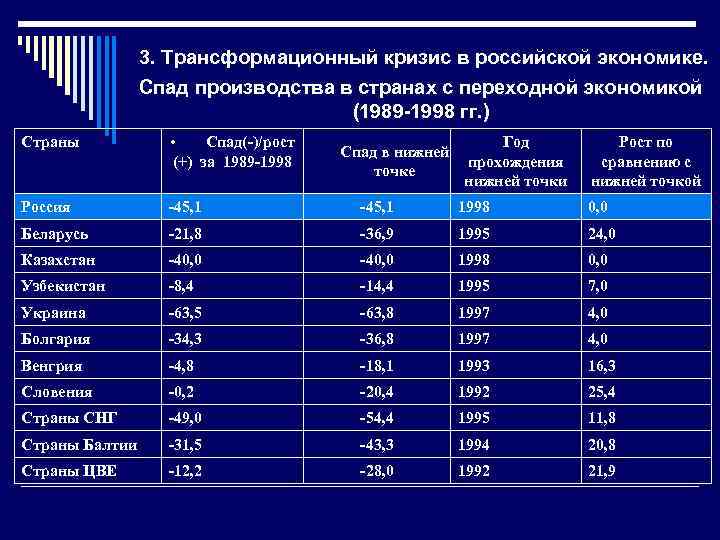 3. Трансформационный кризис в российской экономике. Спад производства в странах с переходной экономикой (1989