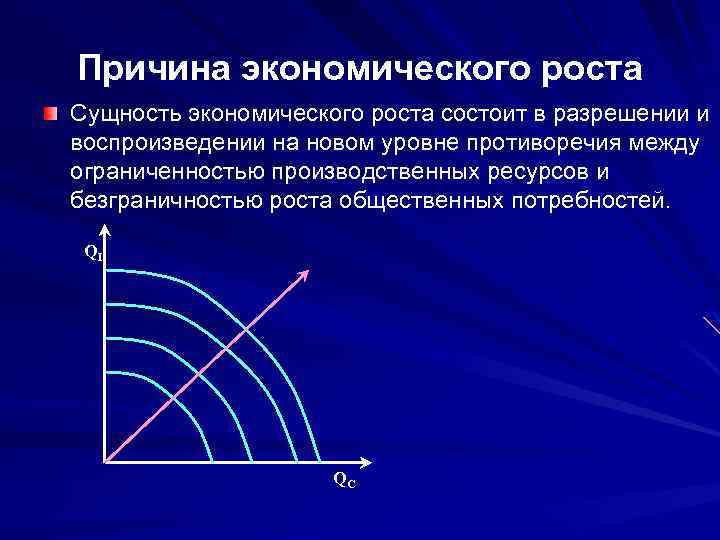 Причина экономического роста Сущность экономического роста состоит в разрешении и воспроизведении на новом уровне