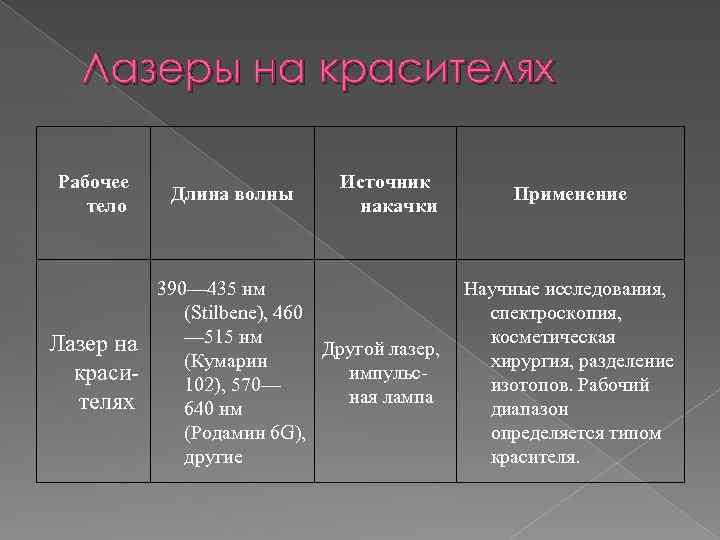 Лазеры на красителях презентация