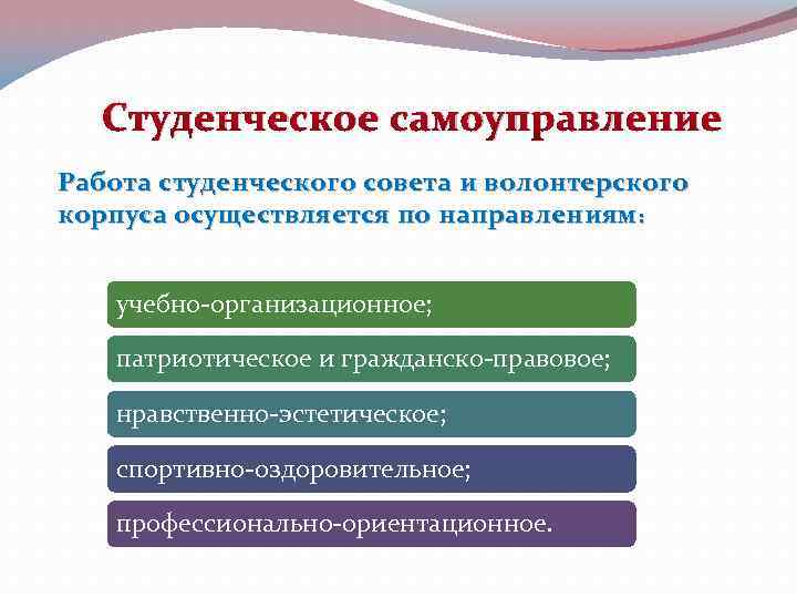 Студенческое самоуправление Работа студенческого совета и волонтерского корпуса осуществляется по направлениям : учебно-организационное; патриотическое