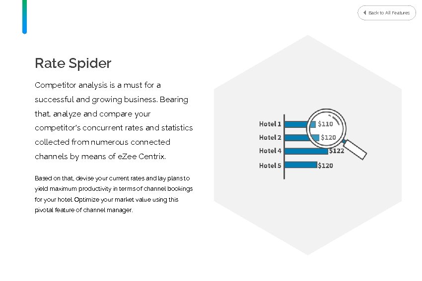 Back to All Features Rate Spider Competitor analysis is a must for a successful