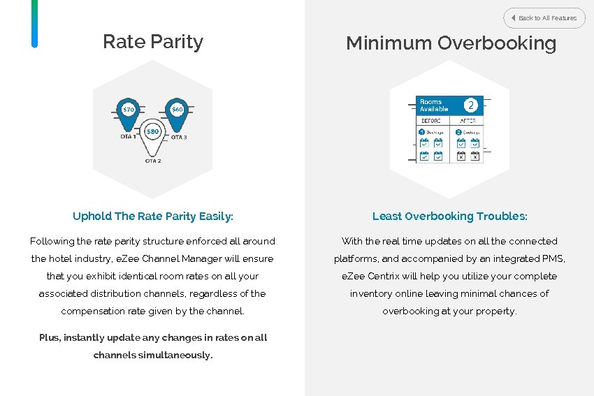 Back to All Features Rate Parity Minimum Overbooking Uphold The Rate Parity Easily: Least