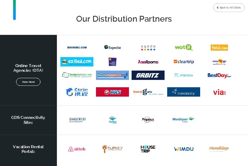 Back to All Slides Our Distribution Partners Online Travel Agencies (OTA) View More GDS