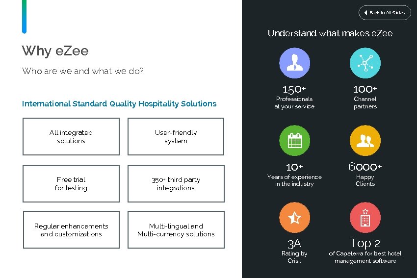 Back to All Slides Understand what makes e. Zee Why e. Zee Who are