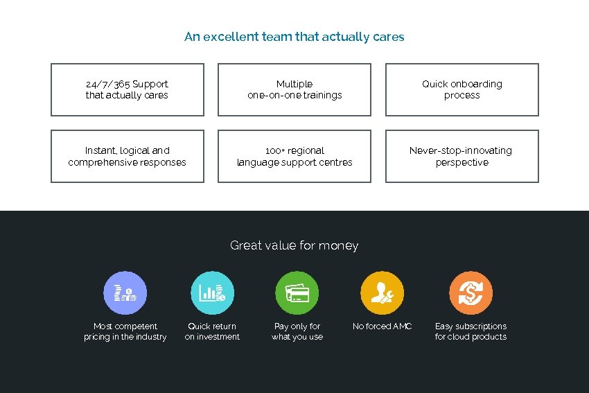 Why e. Zee An excellent team that actually cares 24/7/365 Support that actually cares