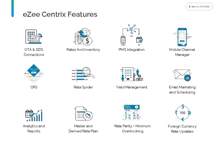 Back to All Slides e. Zee Centrix Features OTA & GDS Connections Rates And