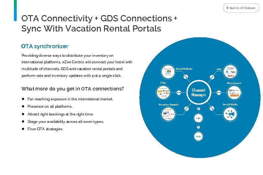Back to All Features OTA Connectivity + GDS Connections + Sync With Vacation Rental