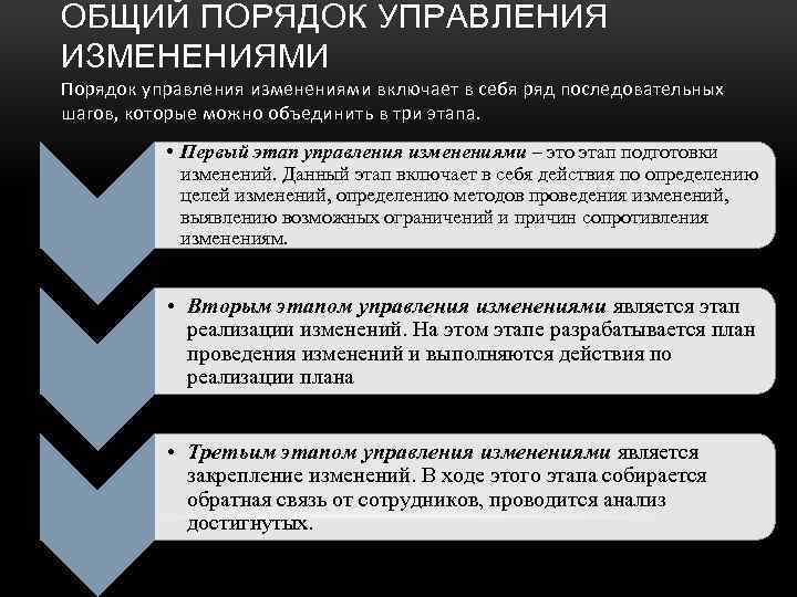 Управляющая процедура. Управление изменениями. План управления изменениями. Этапы управления изменениями. Управление изменениями в организации.