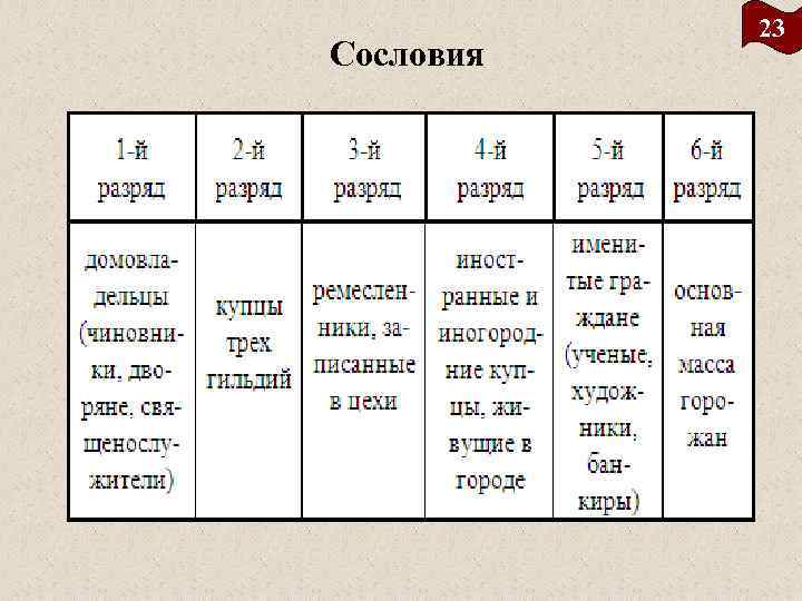 Сословия 23 