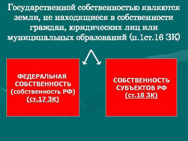 Государственная собственность на землю. Что является государственной собственностью. Государственной собственностью являются земли. Государственная собственность. Государственной собственностью в РФ является.