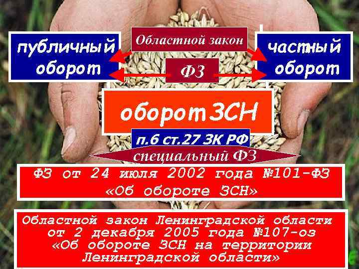 публичный оборот Областной закон ФЗ частный оборот ЗСН п. 6 ст. 27 ЗК РФ