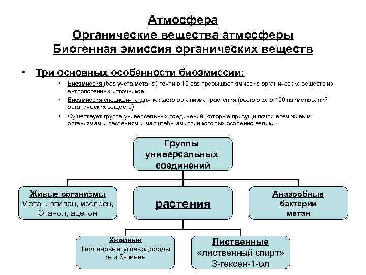 Биогенное вещество атмосферы. Источники органических веществ. Сырьевые источники органических соединений. Основные источники органического сырья.