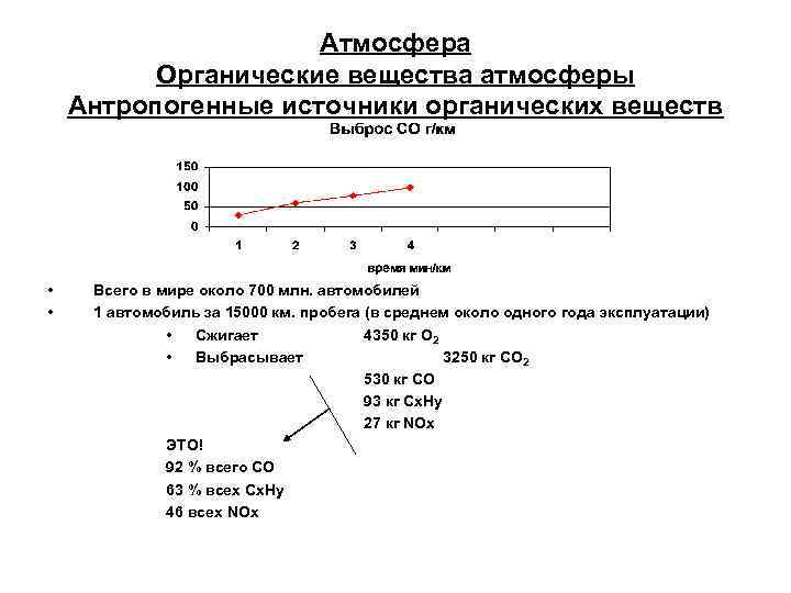 Атмосфера Органические вещества атмосферы Антропогенные источники органических веществ • • Всего в мире около