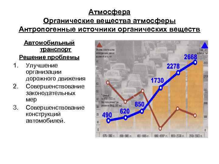 Атмосфера Органические вещества атмосферы Антропогенные источники органических веществ Автомобильный транспорт Решение проблемы 1. Улучшение