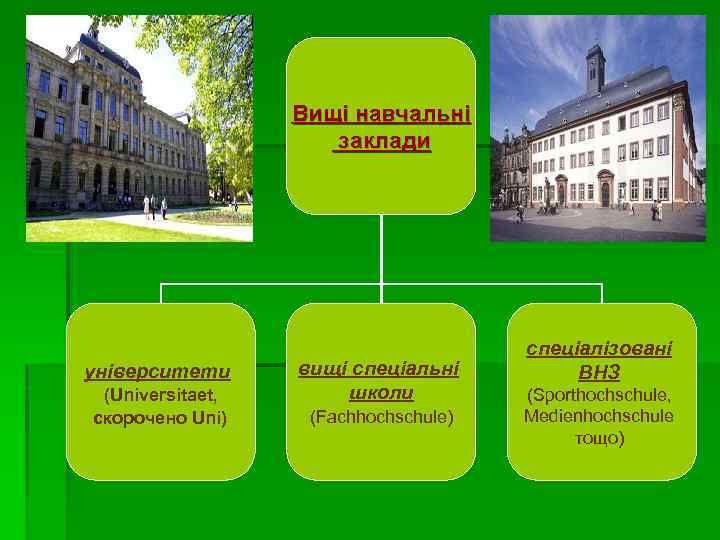 Вищі навчальні заклади університети (Universitaet, скорочено Uni) вищі спеціальні школи (Fachhochschule) спеціалізовані ВНЗ (Sporthochschule,