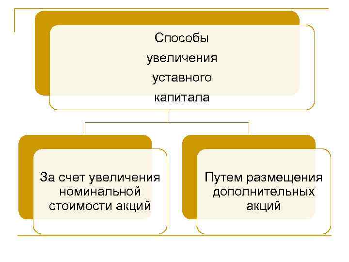 Уставной капитал увеличение