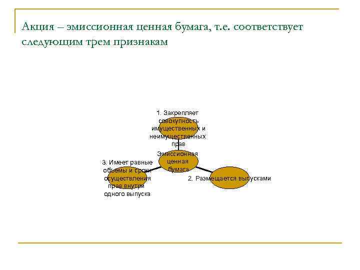 Акция – эмиссионная ценная бумага, т. е. соответствует следующим трем признакам 1. Закрепляет совокупность
