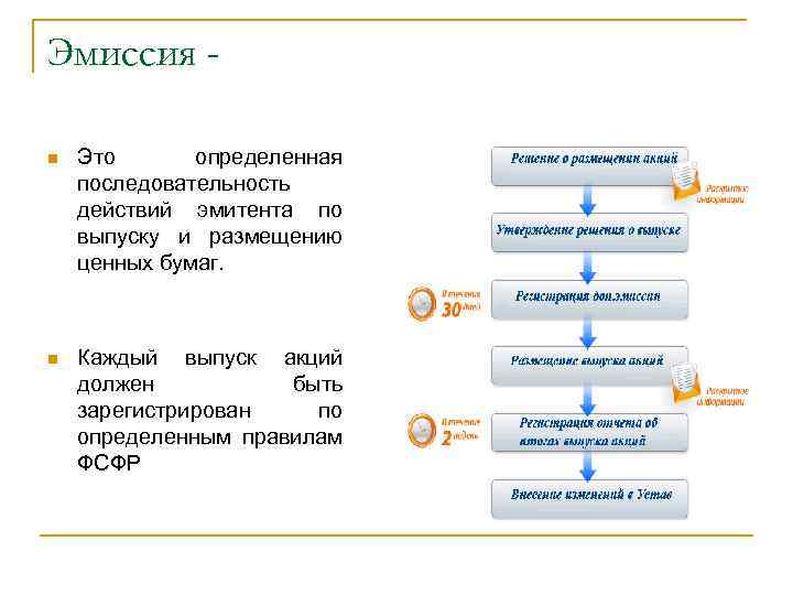 Эмиссия n Это определенная последовательность действий эмитента по выпуску и размещению ценных бумаг. n