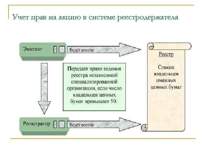 Учет и право. Реестродержатель КЗОС. Учет прав на ценные бумаги. Как найти реестродержателя акций. Реестродержатель ценных бумаг инвитро.