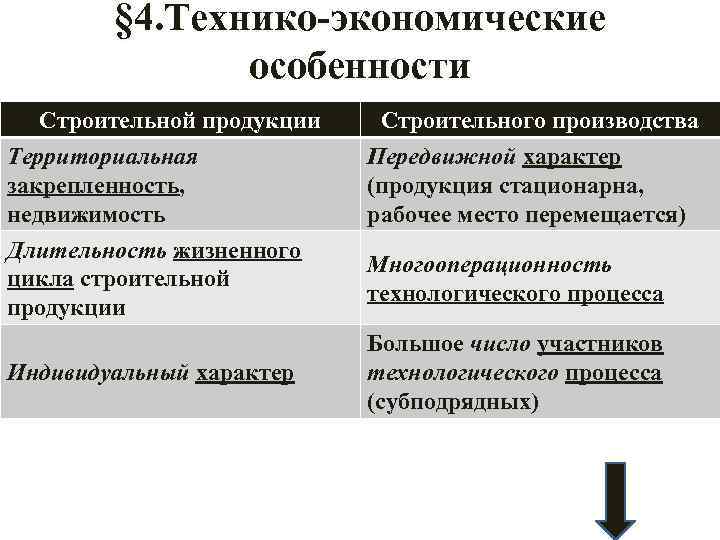 § 4. Технико-экономические особенности Строительной продукции Территориальная закрепленность, недвижимость Строительного производства Передвижной характер (продукция