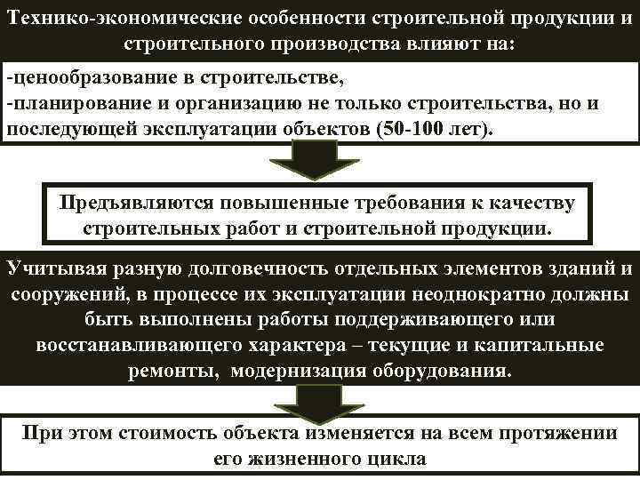 Технико-экономические особенности строительной продукции и строительного производства влияют на: -ценообразование в строительстве, -планирование и