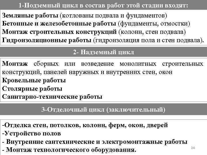 1 -Подземный цикл в состав работ этой стадии входят: Земляные работы (котлованы подвала и