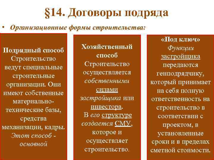 § 14. Договоры подряда • Организационные формы строительства: Подрядный способ Строительство ведут специальные строительные