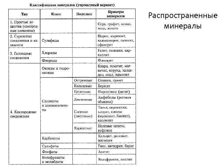 Распространенные минералы 