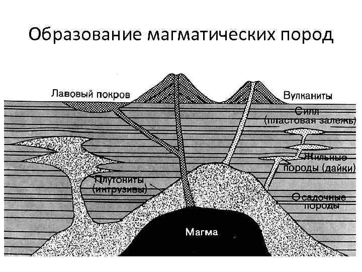 Образование магматических пород 