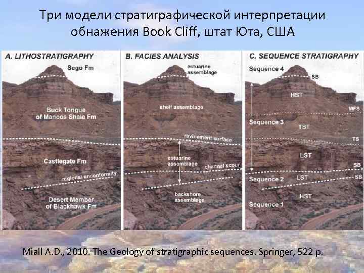 Три модели стратиграфической интерпретации обнажения Book Cliff, штат Юта, США Miall A. D. ,