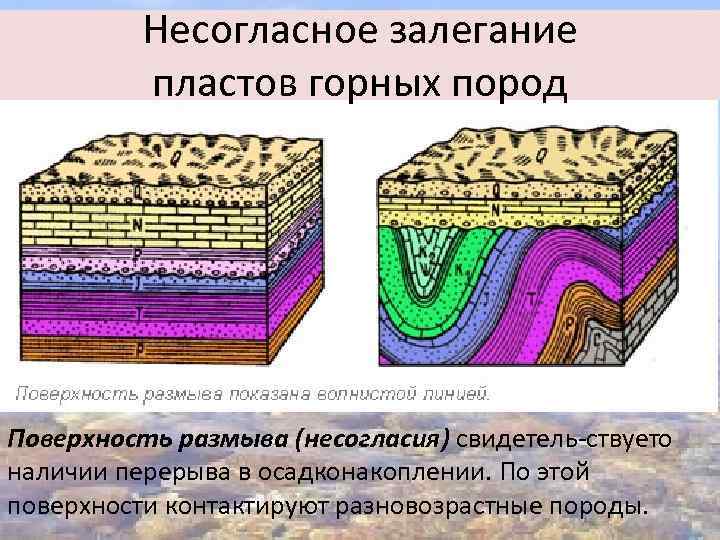 Схема залегание горных пород