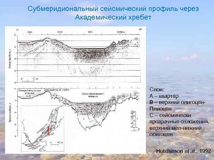 Субмеридиональный сейсмический профиль через Академический хребет Слои: A – квартер B – верхний олигоцен.