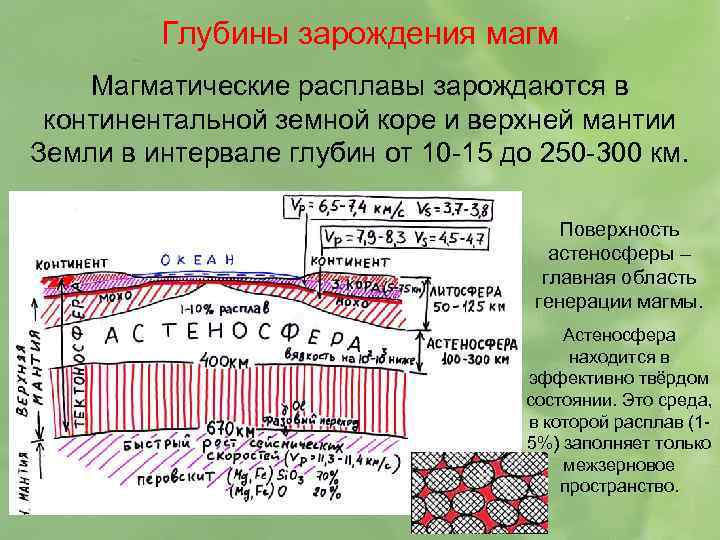Глубины зарождения магм Магматические расплавы зарождаются в континентальной земной коре и верхней мантии Земли