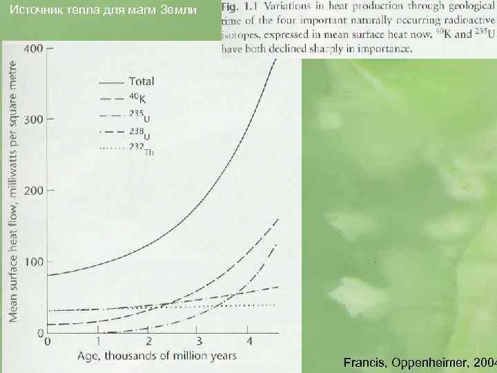Источник тепла для магм Земли Francis, Oppenheimer, 2004 