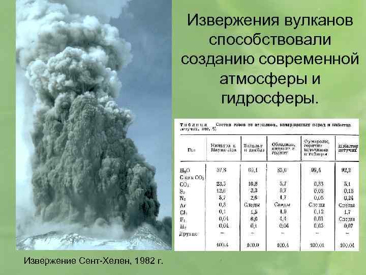 Извержения вулканов способствовали созданию современной атмосферы и гидросферы. Извержение Сент-Хелен, 1982 г. 